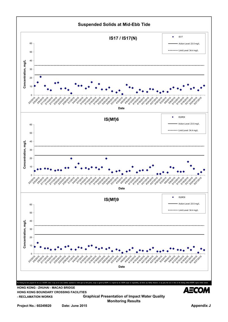 App J IWQM Data and Graphical Presentation_46.jpg
