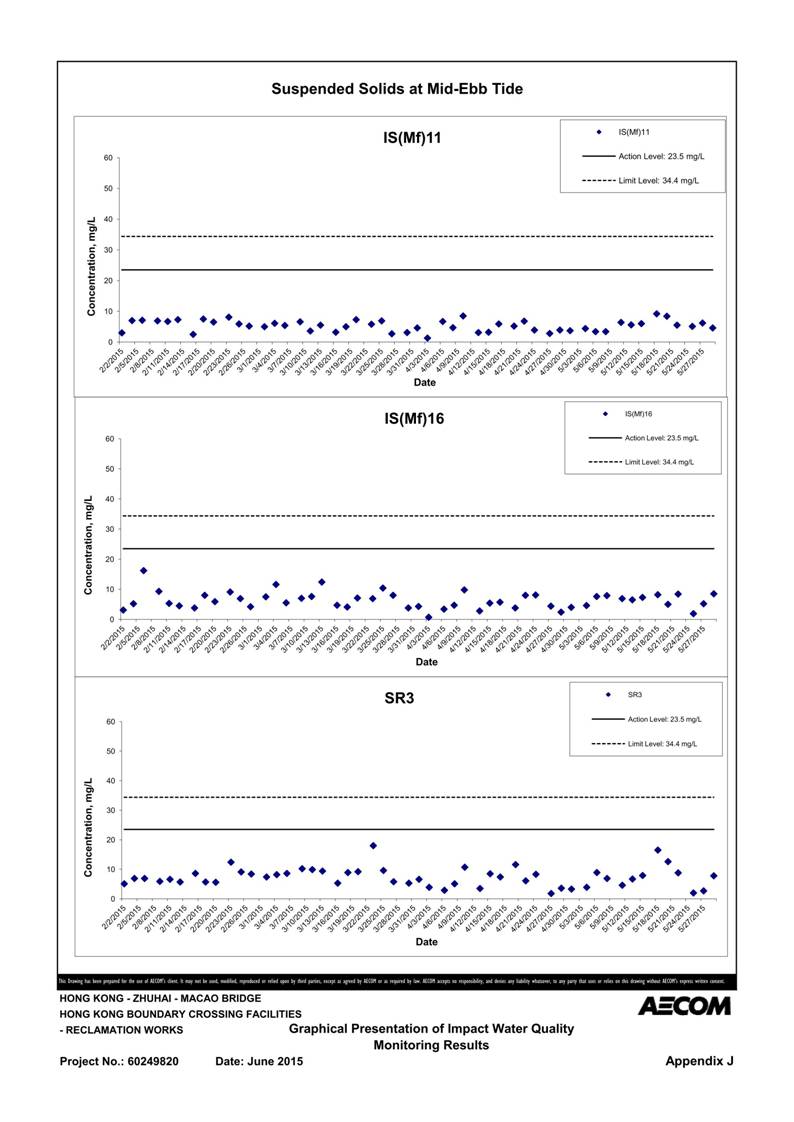 App J IWQM Data and Graphical Presentation_47.jpg