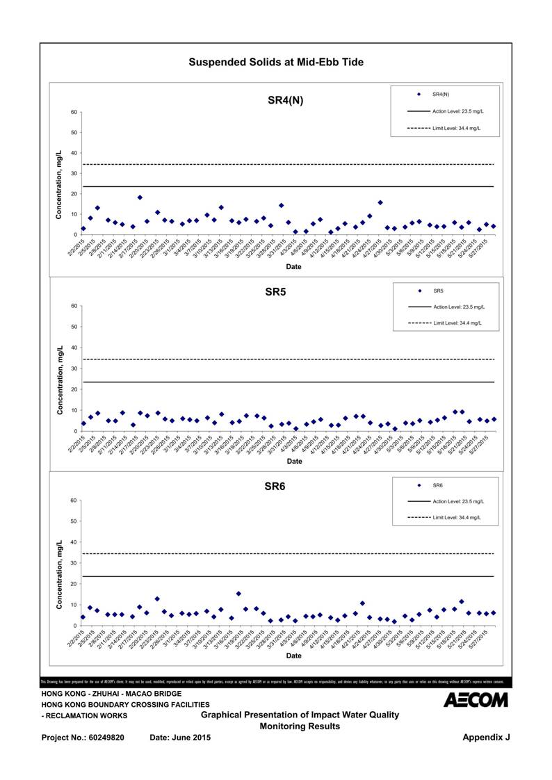 App J IWQM Data and Graphical Presentation_48.jpg