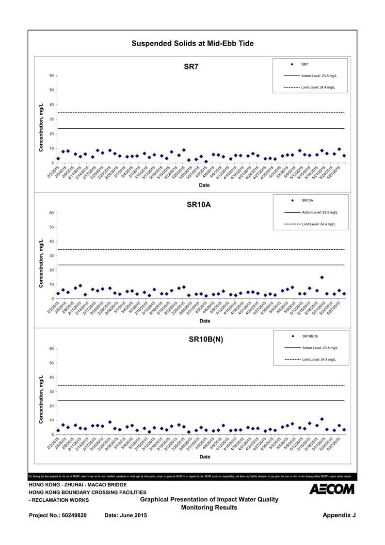 App J IWQM Data and Graphical Presentation_49.jpg