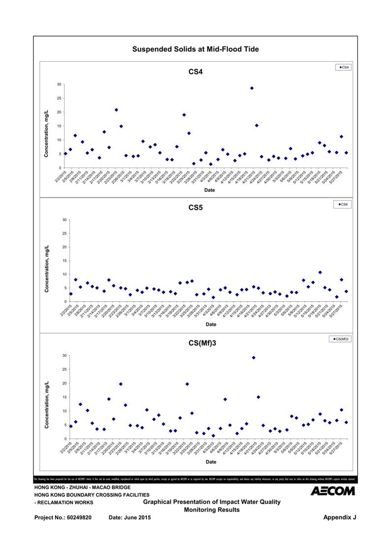 App J IWQM Data and Graphical Presentation_50.jpg