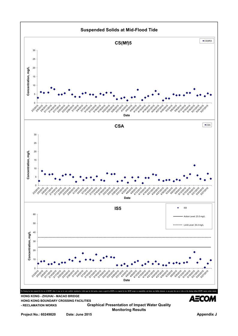 App J IWQM Data and Graphical Presentation_51.jpg
