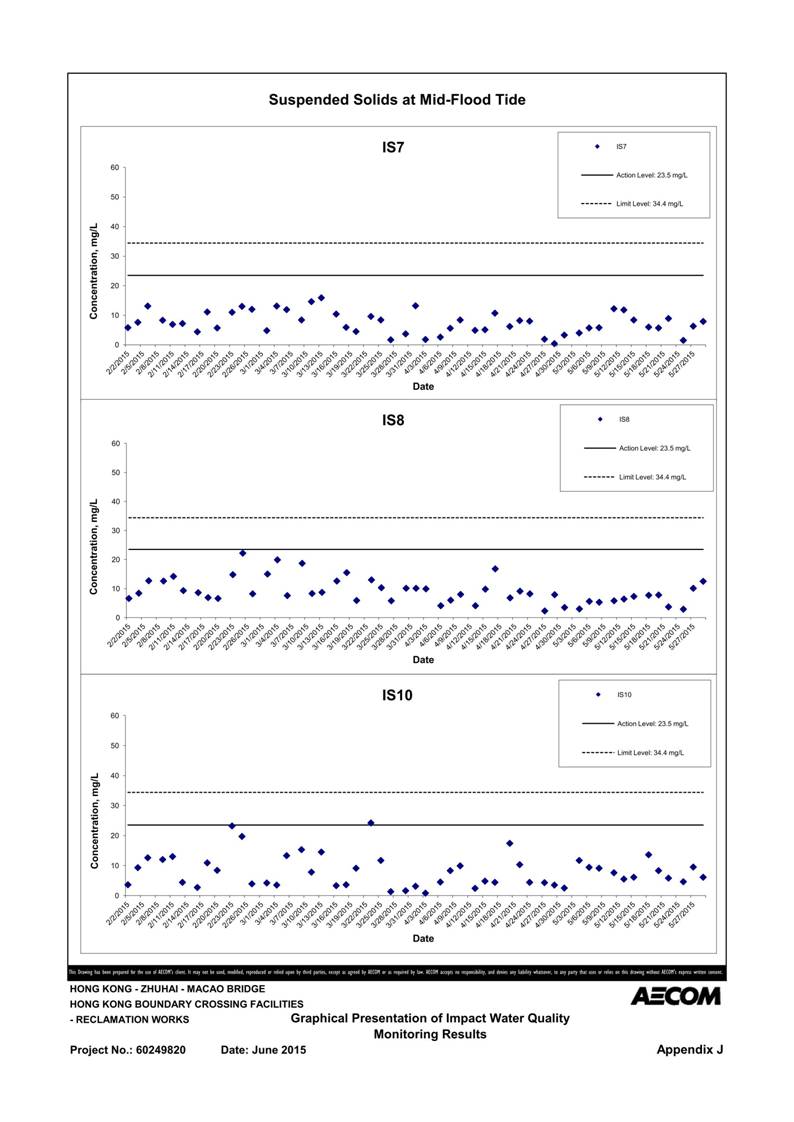 App J IWQM Data and Graphical Presentation_52.jpg