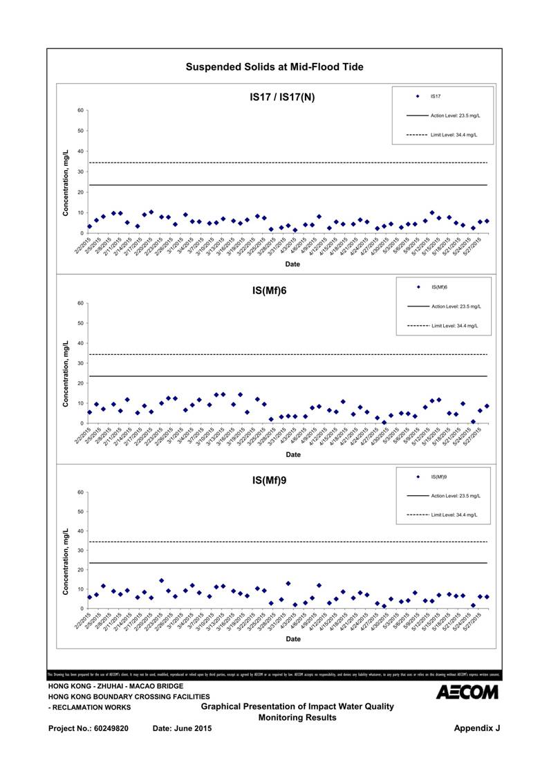 App J IWQM Data and Graphical Presentation_53.jpg