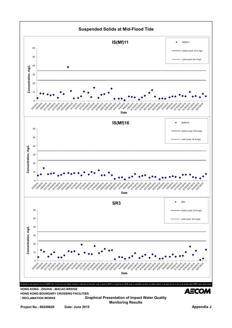 App J IWQM Data and Graphical Presentation_54.jpg