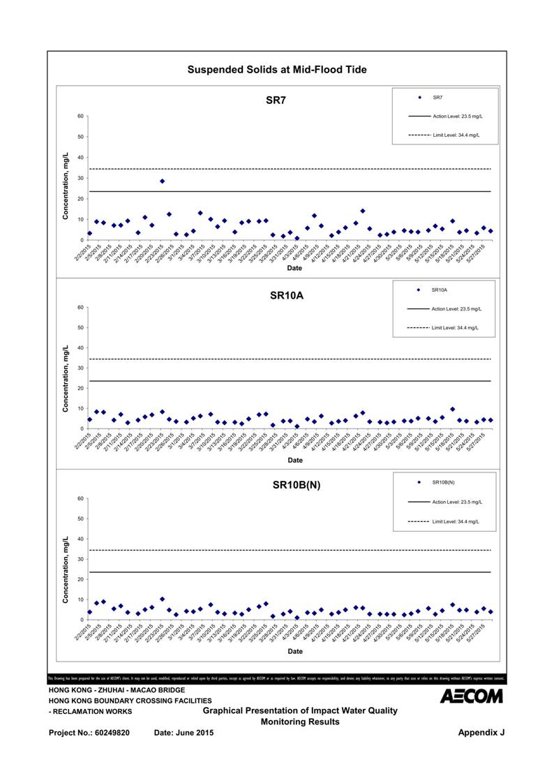App J IWQM Data and Graphical Presentation_56.jpg