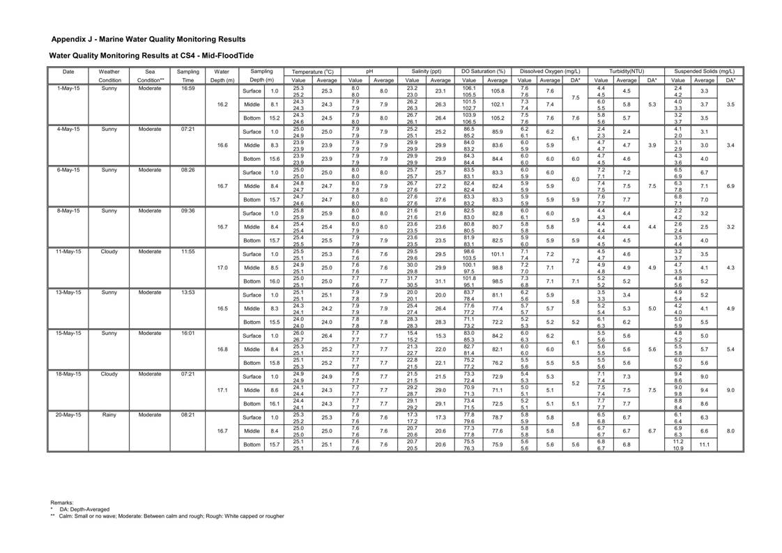 App J IWQM Data and Graphical Presentation_07.jpg