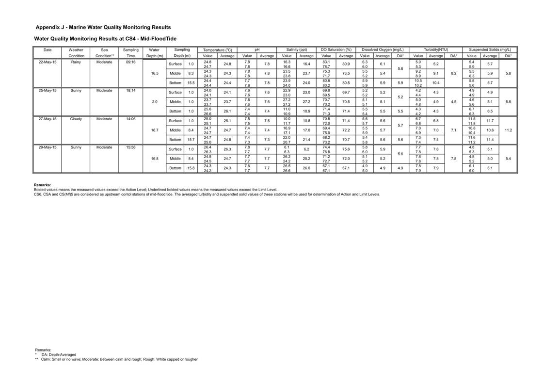 App J IWQM Data and Graphical Presentation_08.jpg