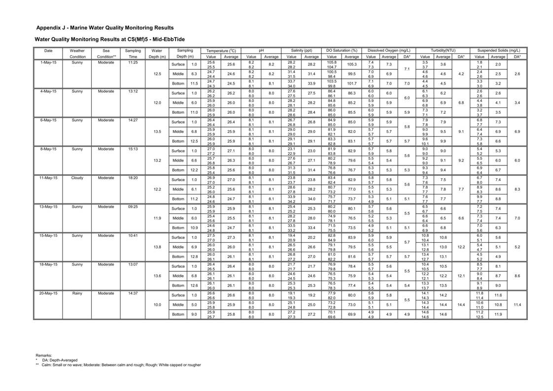 App J IWQM Data and Graphical Presentation_09.jpg