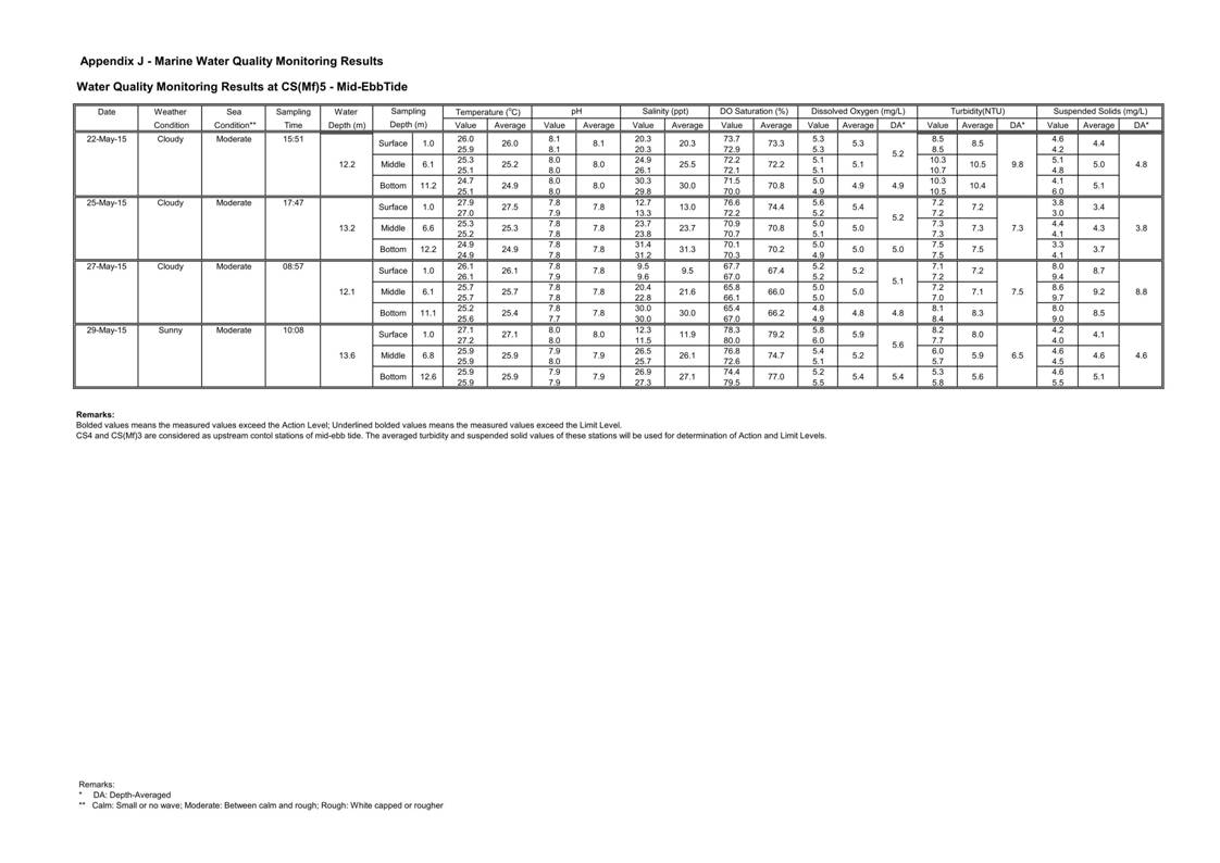 App J IWQM Data and Graphical Presentation_10.jpg