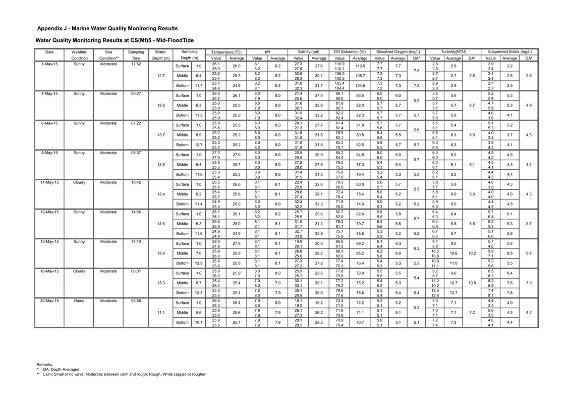 App J IWQM Data and Graphical Presentation_11.jpg