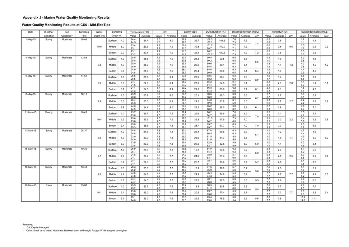 App J IWQM Data and Graphical Presentation_13.jpg