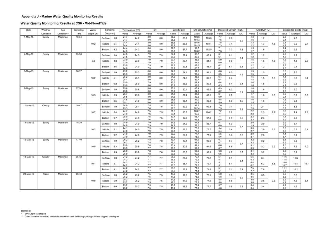 App J IWQM Data and Graphical Presentation_15.jpg