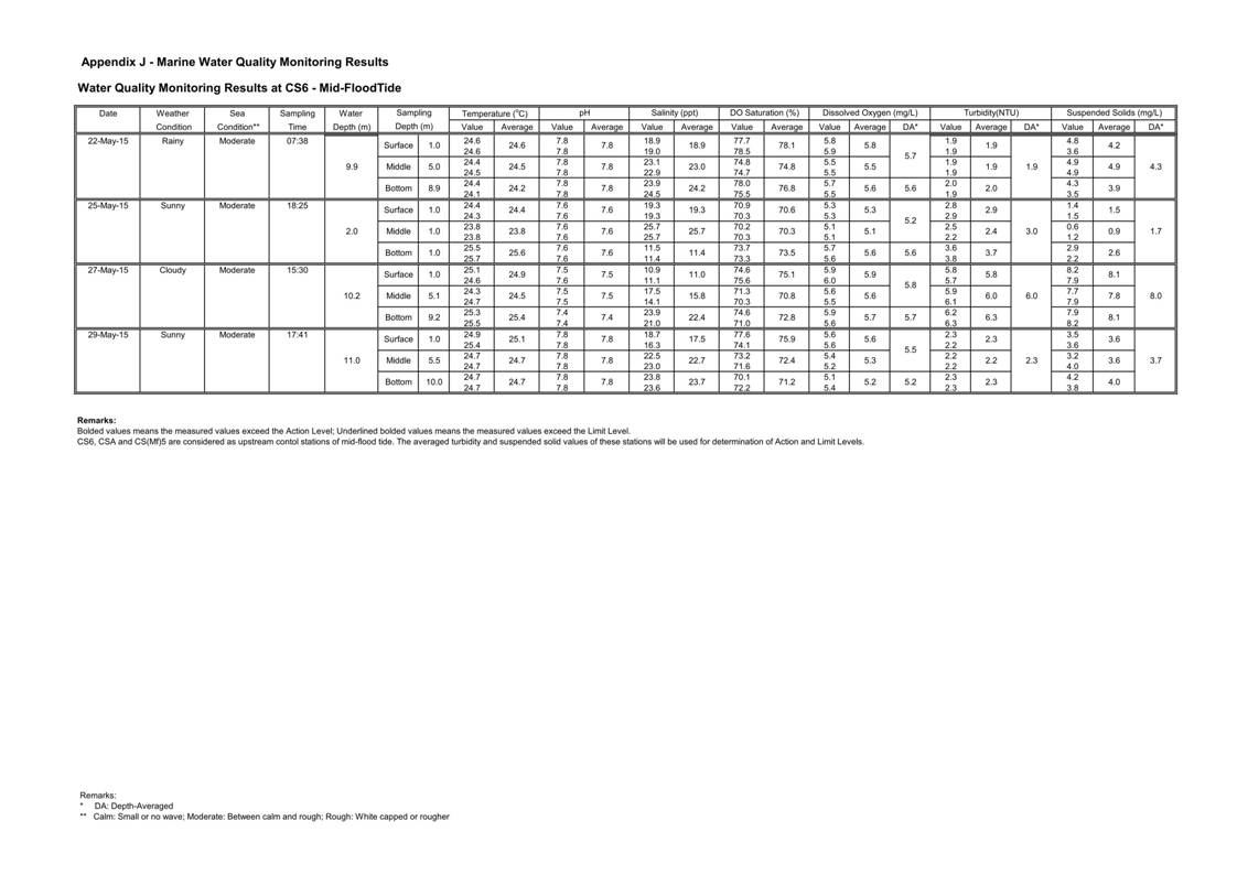 App J IWQM Data and Graphical Presentation_16.jpg