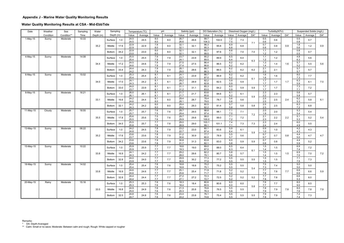 App J IWQM Data and Graphical Presentation_17.jpg