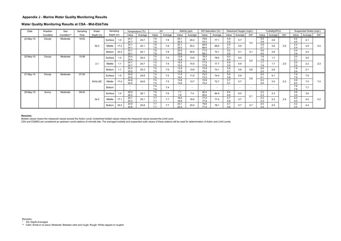 App J IWQM Data and Graphical Presentation_18.jpg