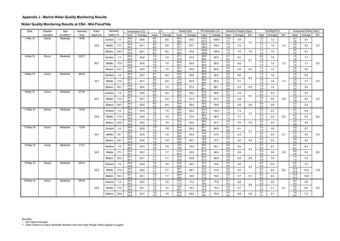 App J IWQM Data and Graphical Presentation_19.jpg