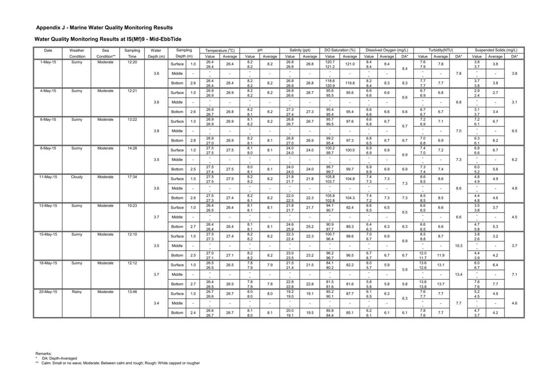 App J IWQM Data and Graphical Presentation_25.jpg