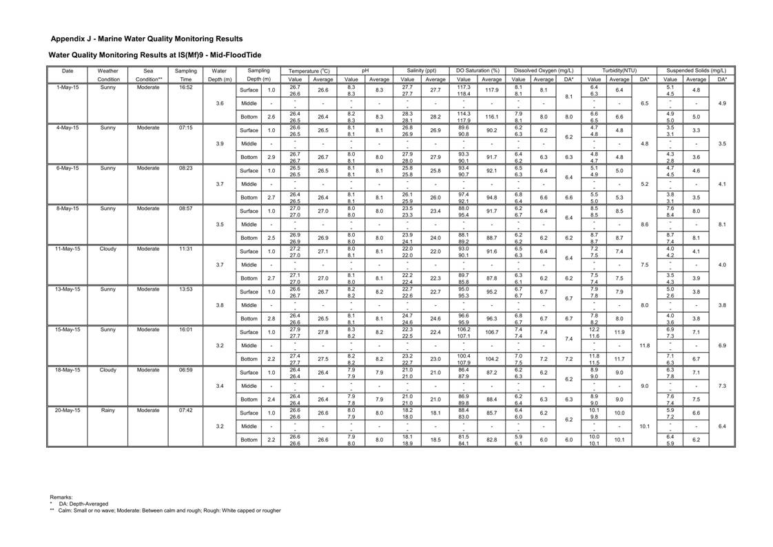 App J IWQM Data and Graphical Presentation_27.jpg