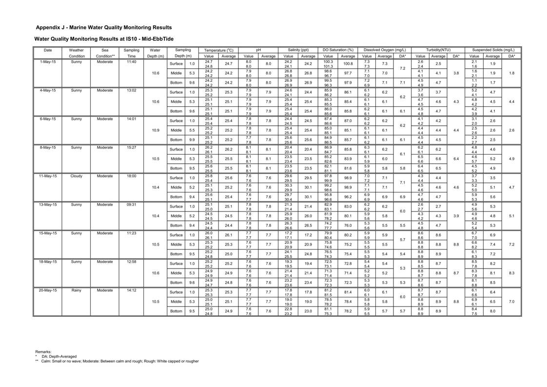 App J IWQM Data and Graphical Presentation_29.jpg