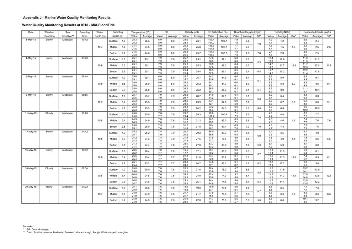 App J IWQM Data and Graphical Presentation_31.jpg