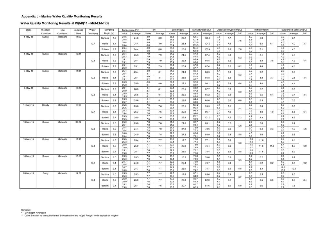 App J IWQM Data and Graphical Presentation_33.jpg