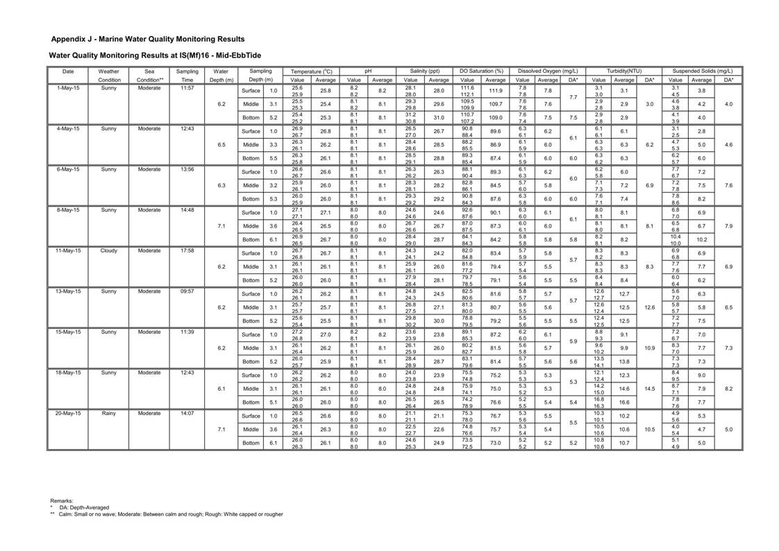 App J IWQM Data and Graphical Presentation_37.jpg