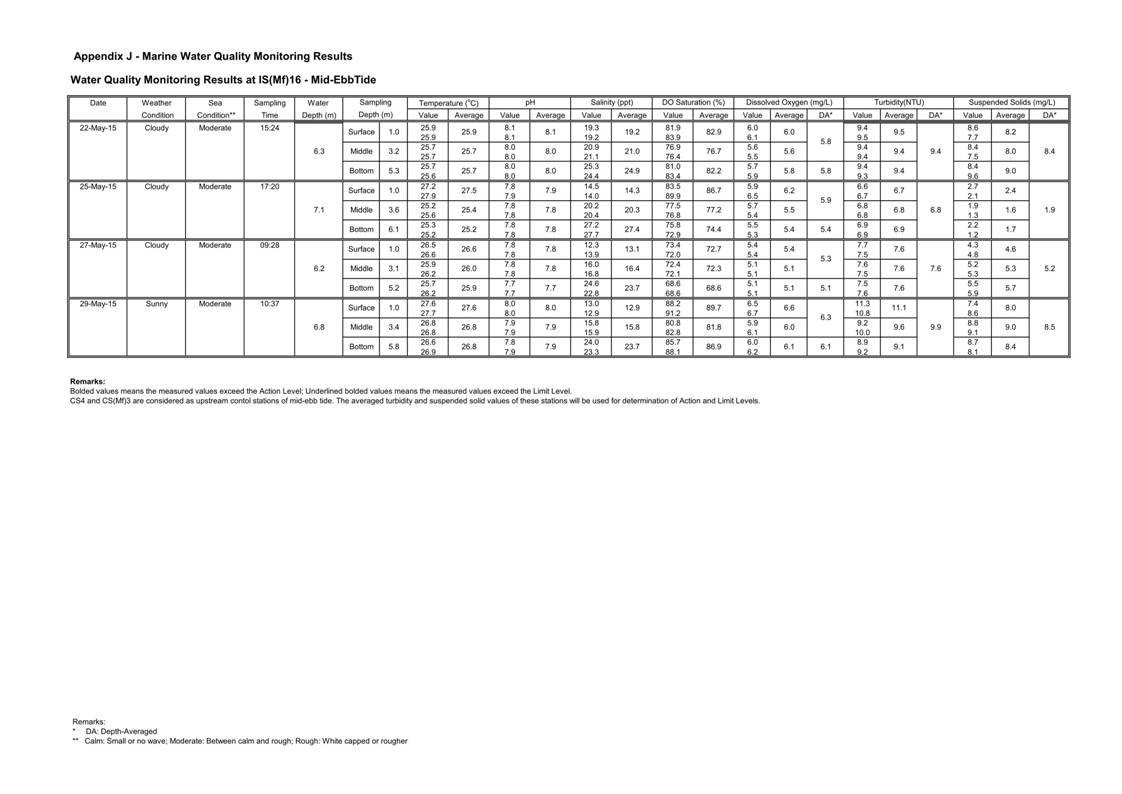 App J IWQM Data and Graphical Presentation_38.jpg