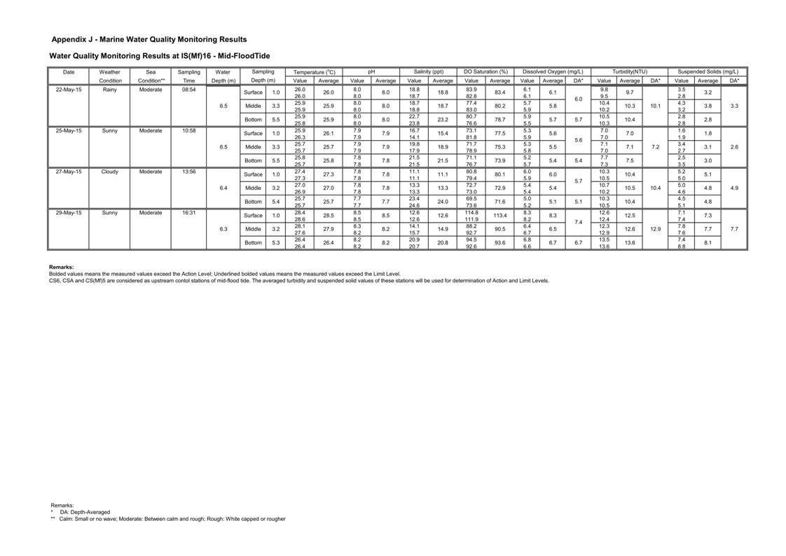 App J IWQM Data and Graphical Presentation_40.jpg