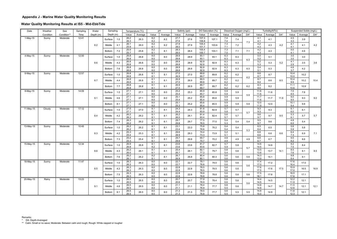 App J IWQM Data and Graphical Presentation_41.jpg