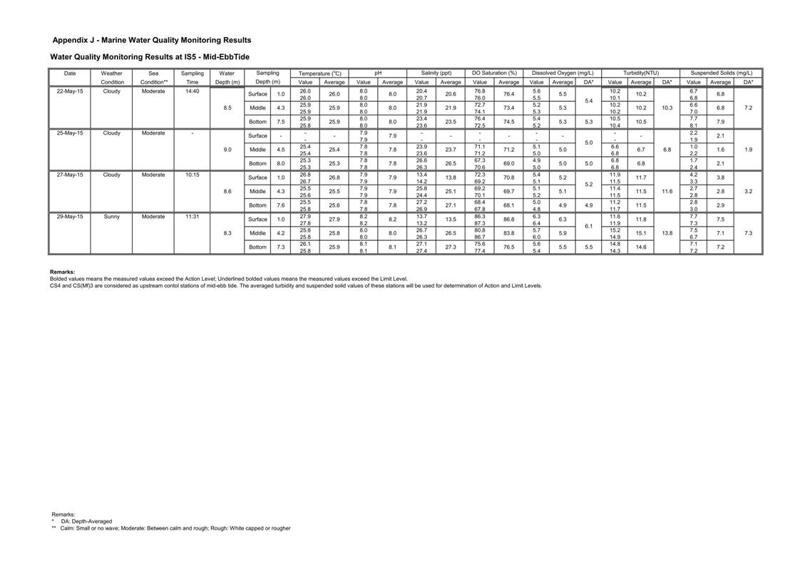 App J IWQM Data and Graphical Presentation_42.jpg