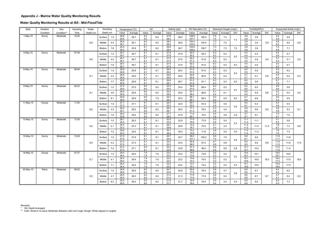 App J IWQM Data and Graphical Presentation_43.jpg