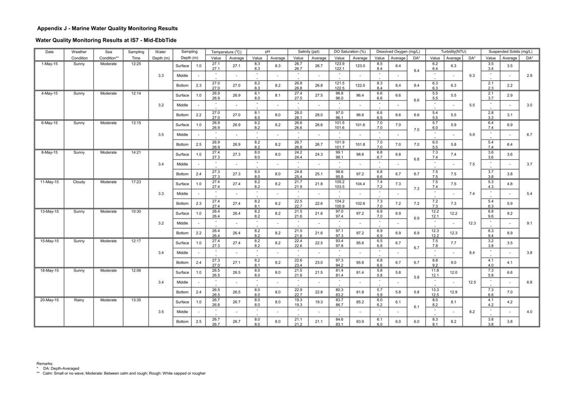 App J IWQM Data and Graphical Presentation_45.jpg
