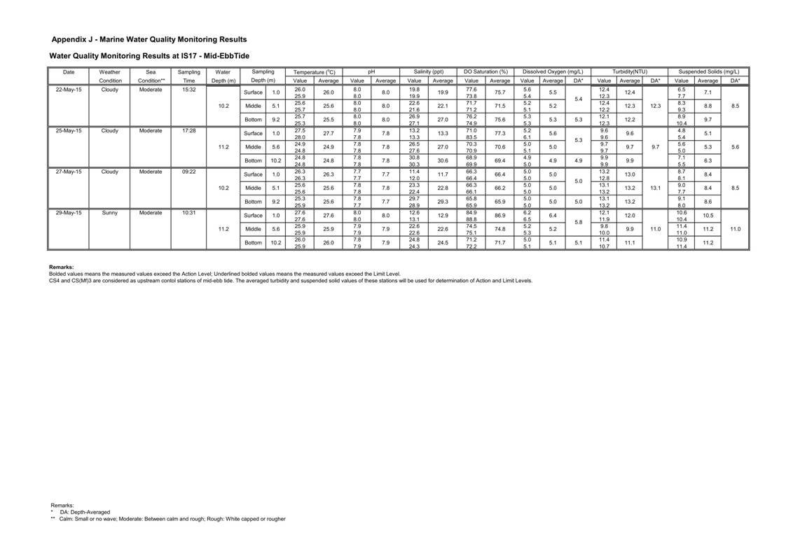 App J IWQM Data and Graphical Presentation_54.jpg