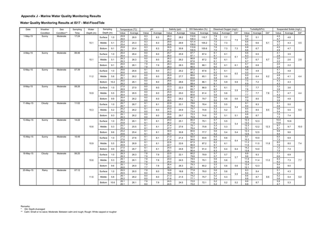 App J IWQM Data and Graphical Presentation_55.jpg
