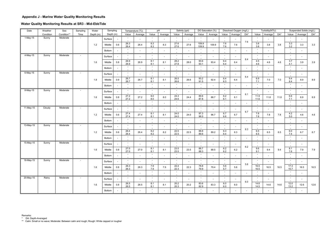 App J IWQM Data and Graphical Presentation_57.jpg