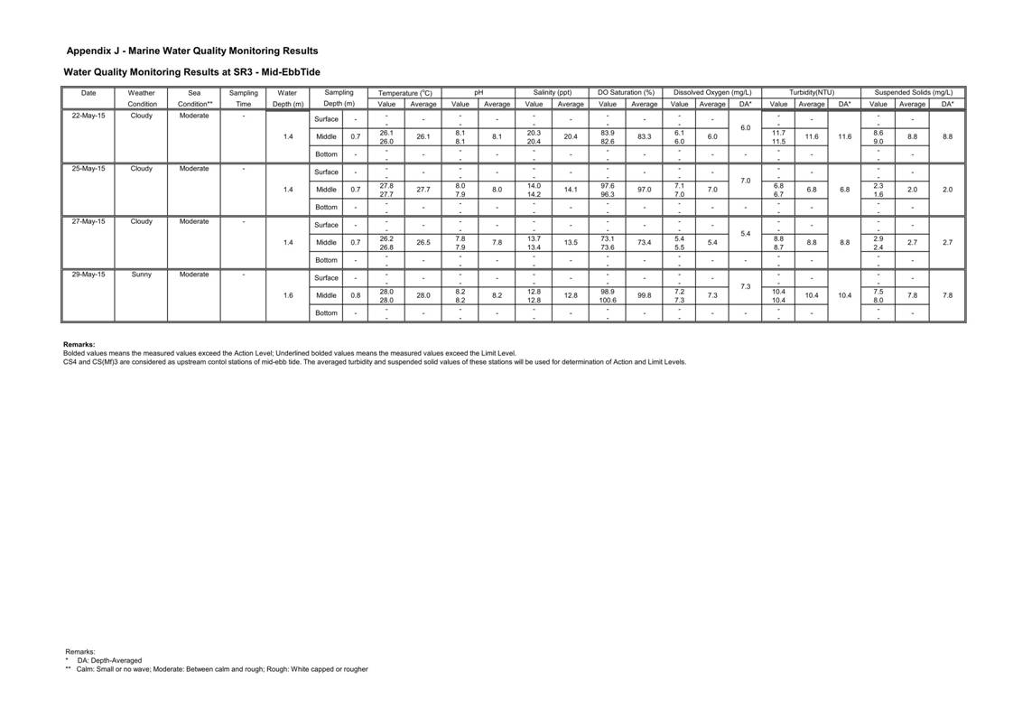 App J IWQM Data and Graphical Presentation_58.jpg
