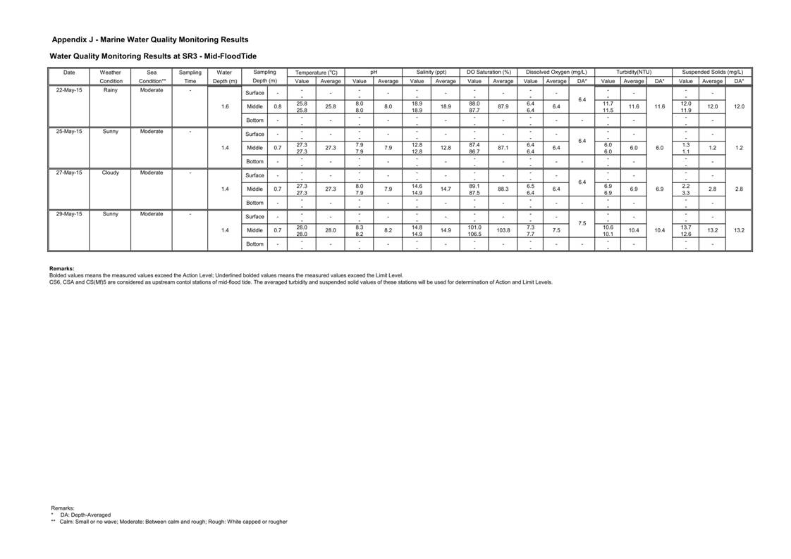 App J IWQM Data and Graphical Presentation_60.jpg