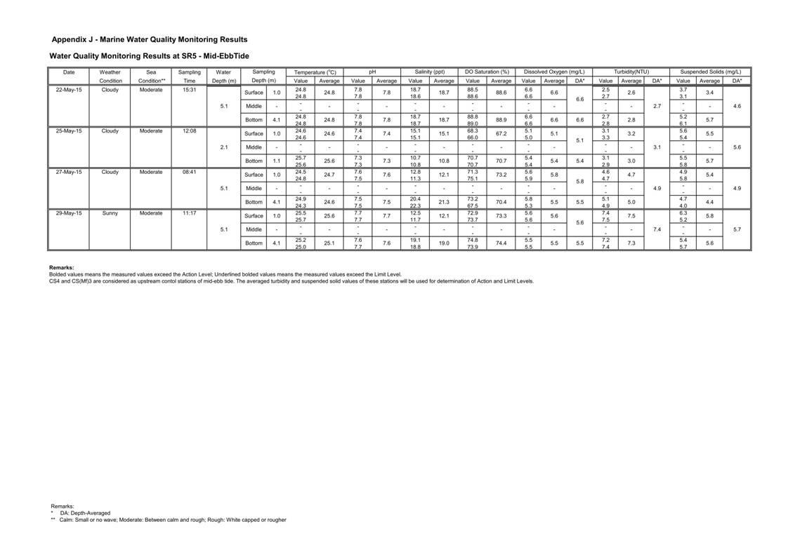 App J IWQM Data and Graphical Presentation_66.jpg