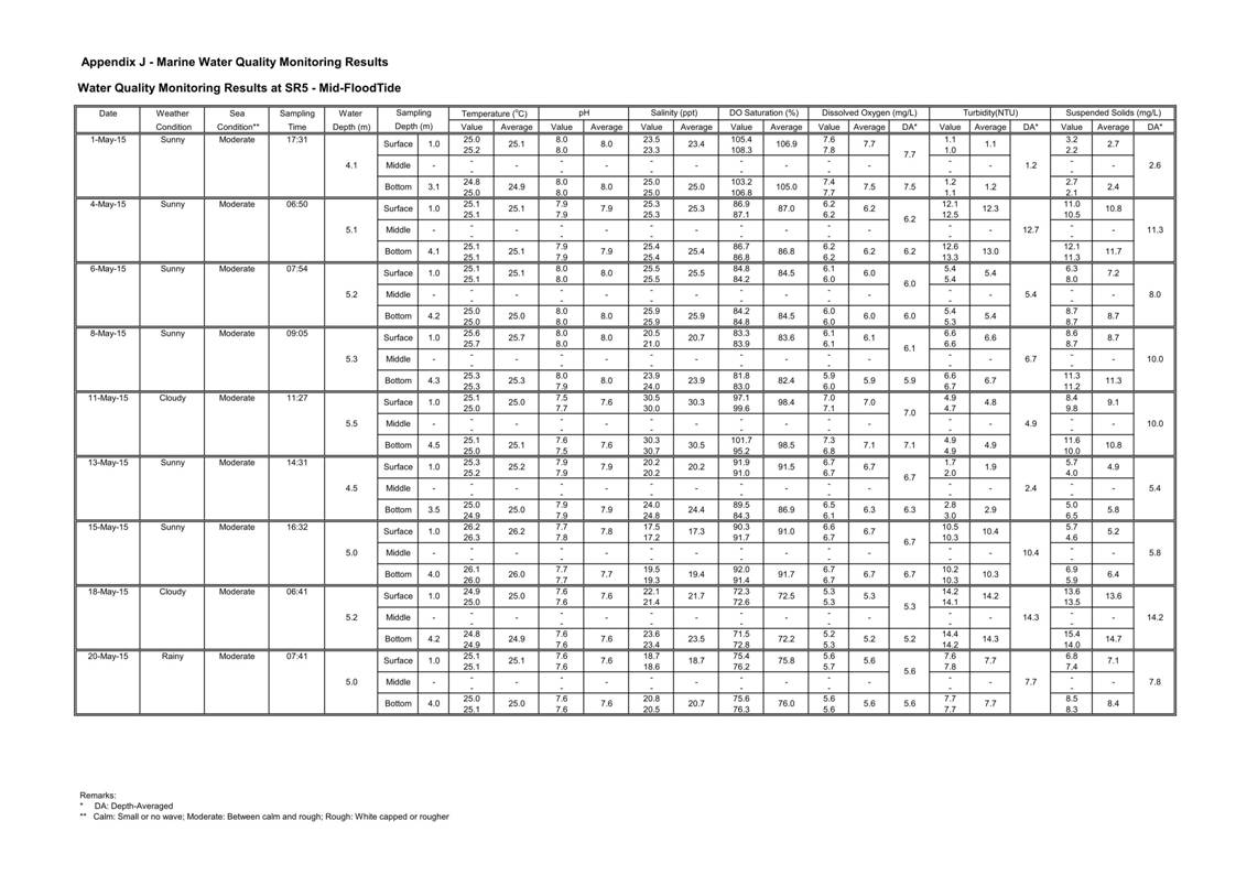 App J IWQM Data and Graphical Presentation_67.jpg