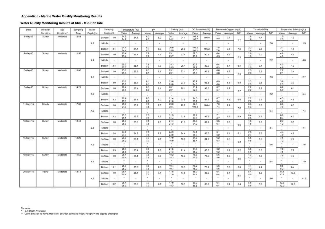 App J IWQM Data and Graphical Presentation_69.jpg