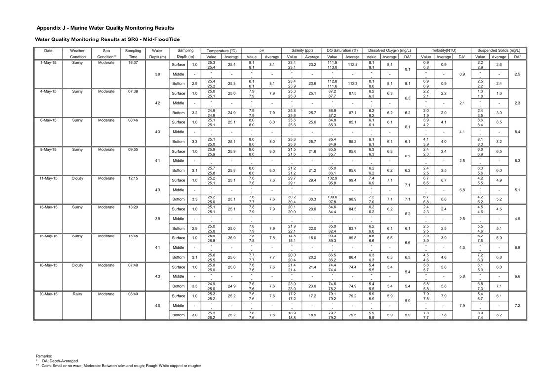 App J IWQM Data and Graphical Presentation_71.jpg