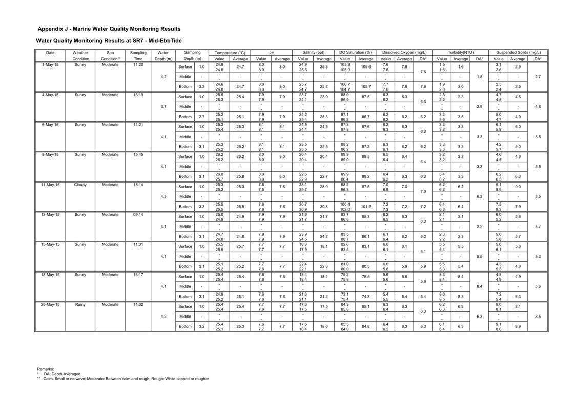 App J IWQM Data and Graphical Presentation_73.jpg