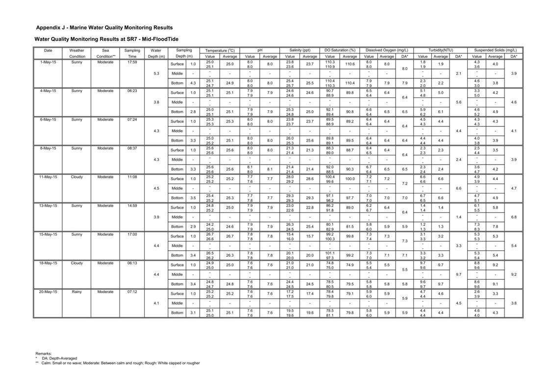 App J IWQM Data and Graphical Presentation_75.jpg