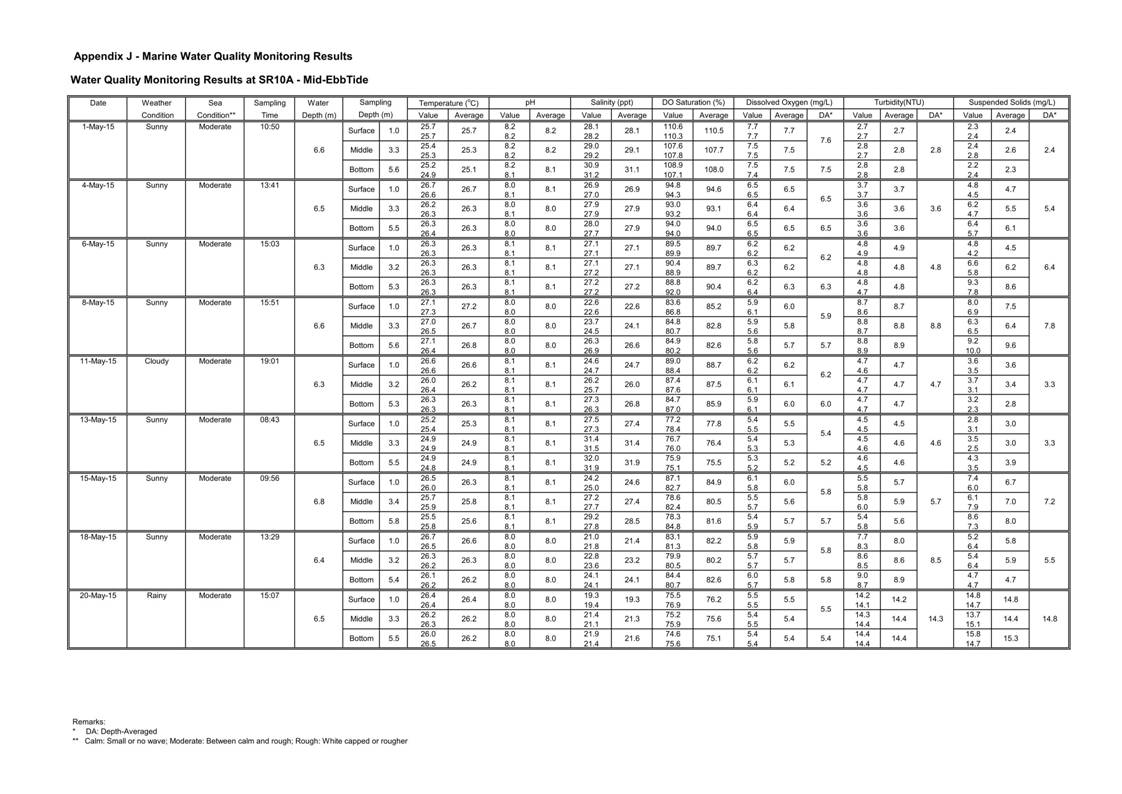 App J IWQM Data and Graphical Presentation_77.jpg
