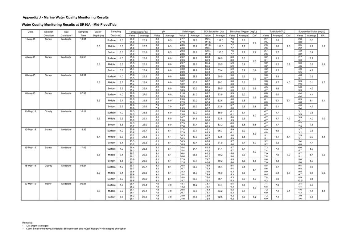 App J IWQM Data and Graphical Presentation_79.jpg