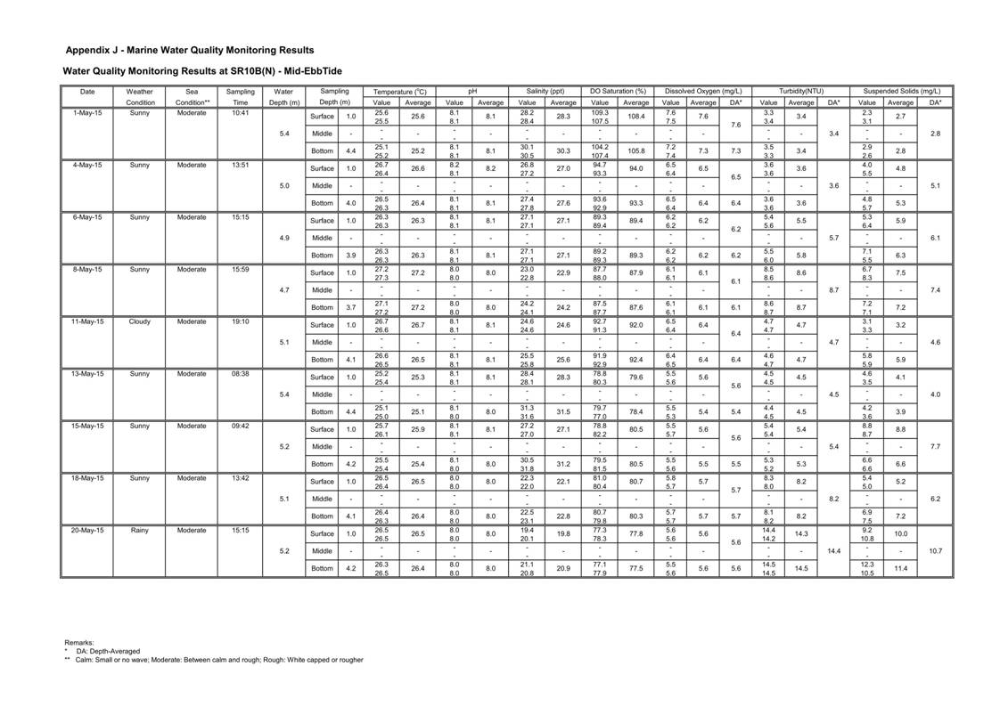App J IWQM Data and Graphical Presentation_81.jpg
