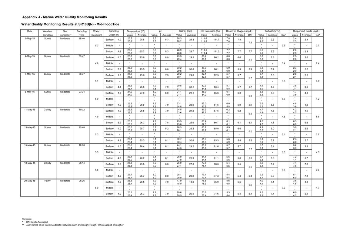 App J IWQM Data and Graphical Presentation_83.jpg