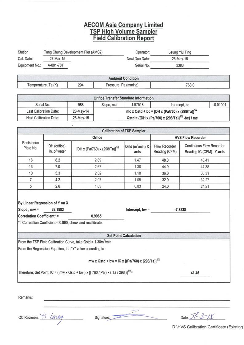 App E Calibration Certificates of Monitoring Equipments_01.jpg
