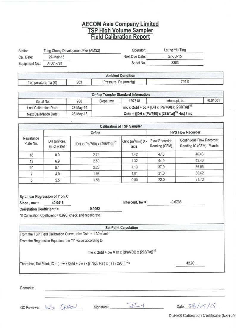 App E Calibration Certificates of Monitoring Equipments_02.jpg